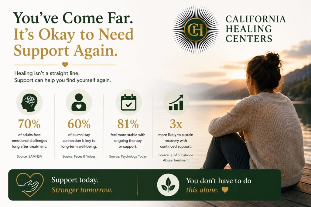 Why Recovery Can Feel Far Away Again
