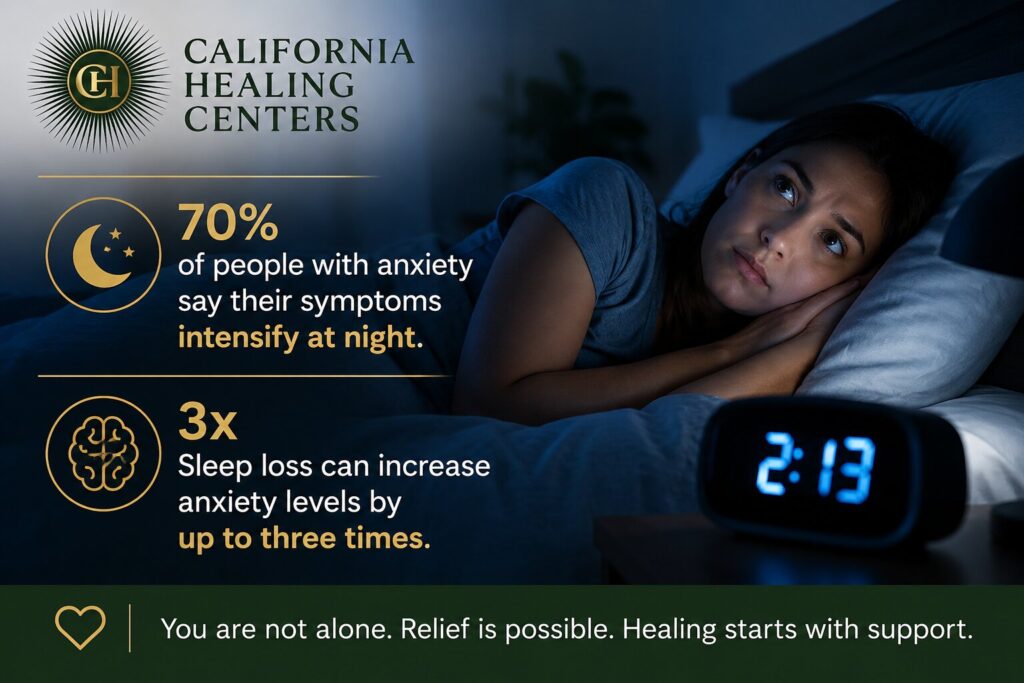 Anxiety, Sleep, and Feeling Overwhelmed at Night
