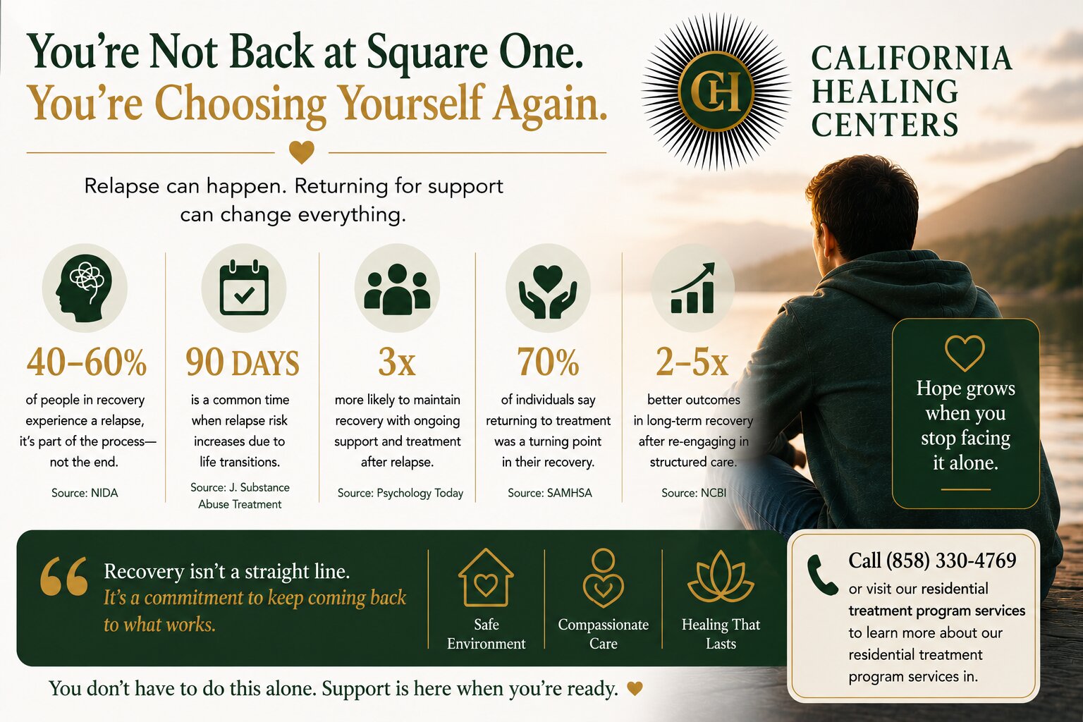 The Signs You Need Support Again