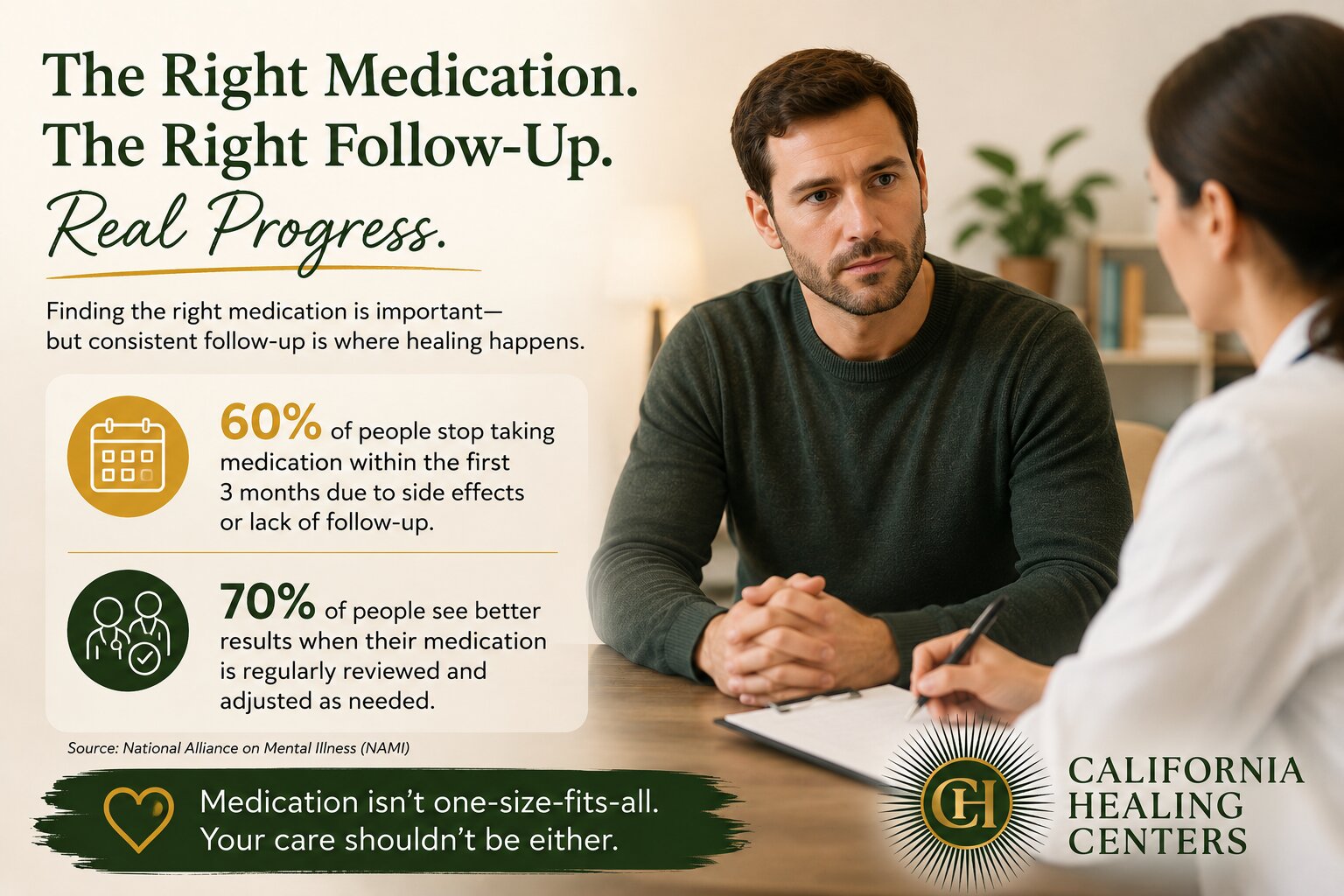 Who Should Adjust Mental Health Medication California