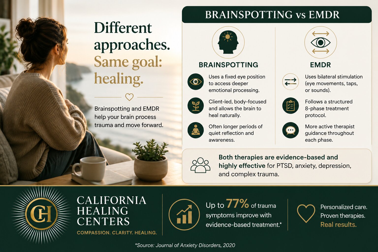 Brainspotting vs EMDR Key Differences Explained