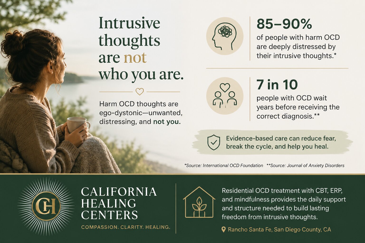 Harm OCD Symptoms, Intrusive Thoughts & Treatment