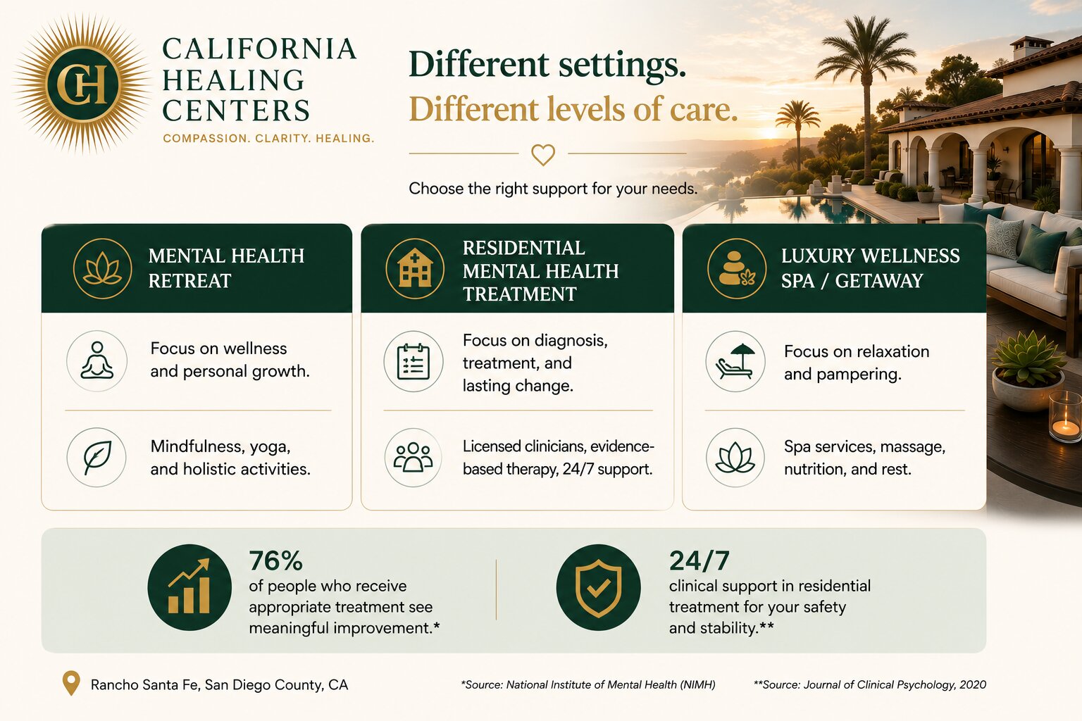 Mental Health Retreat vs Residential Treatment Guide