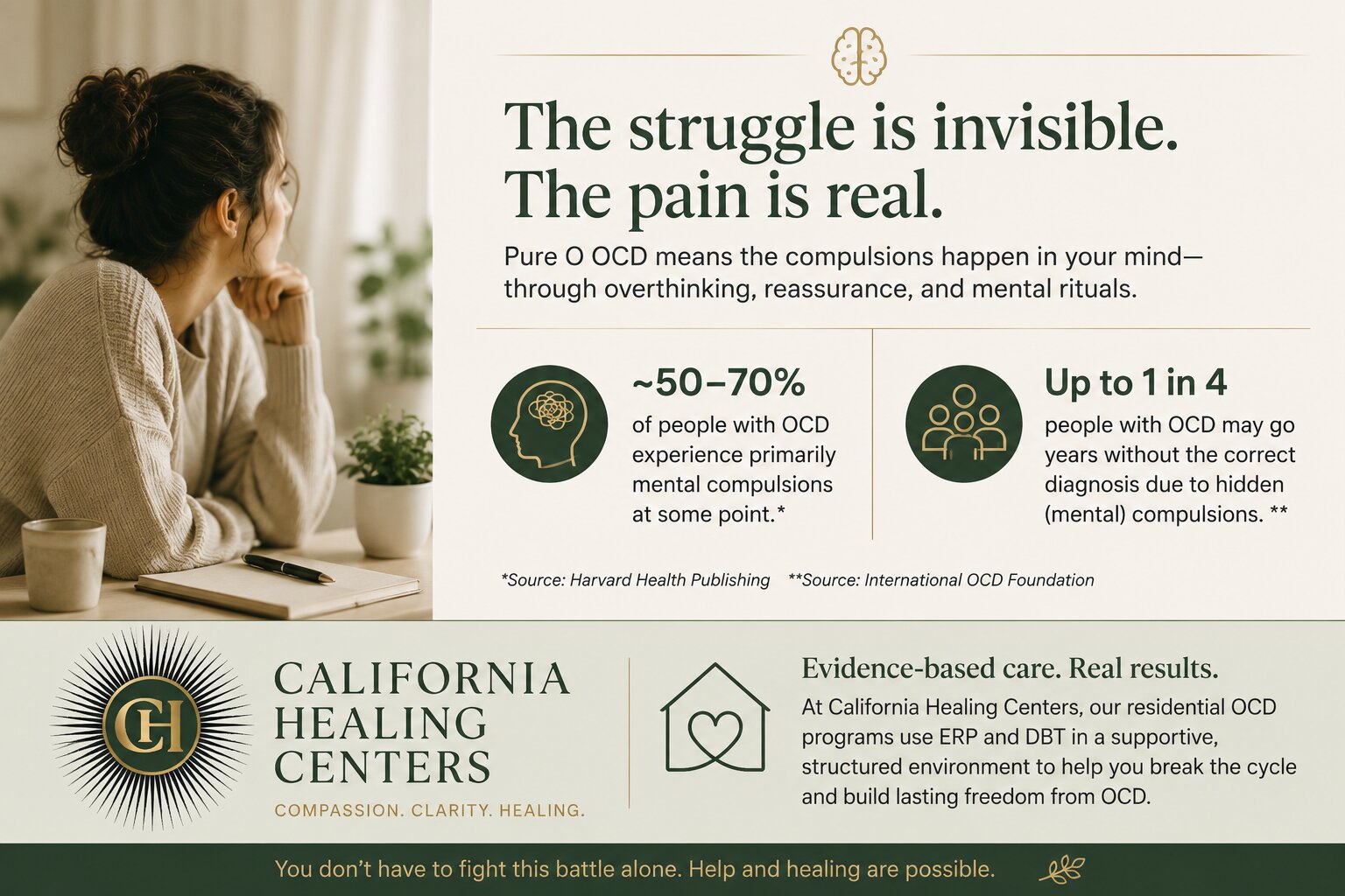 Pure O OCD Hidden Compulsions, Symptoms & ERP Treatment