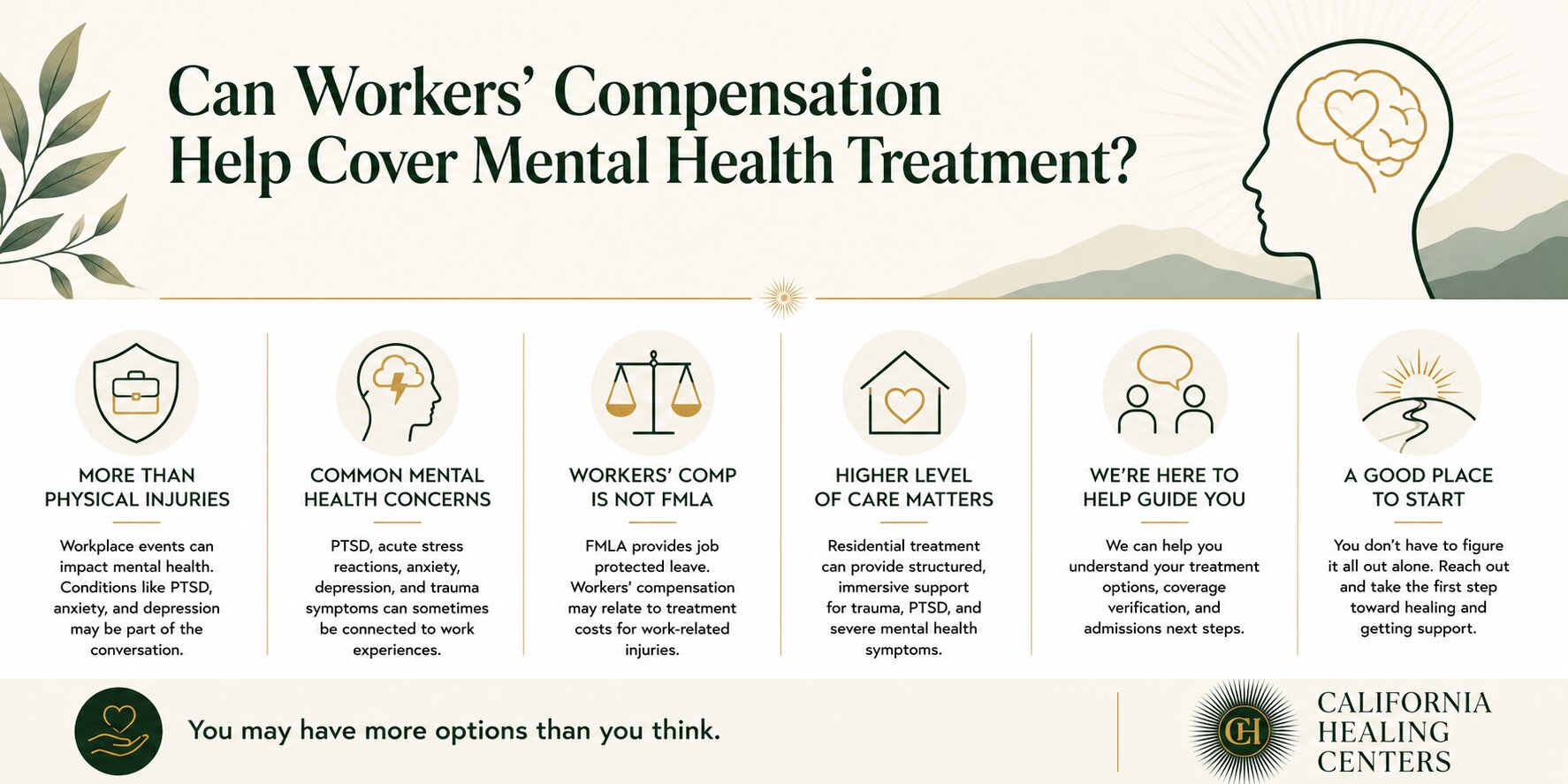 Workers’ compensation and mental health infographic covering PTSD, anxiety, depression, FMLA, and residential treatment options.