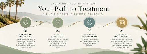 unnamed Four-step residential PTSD treatment admissions process showing a confidential phone call, clinical assessment, insurance verification, and scheduling your arrival.
